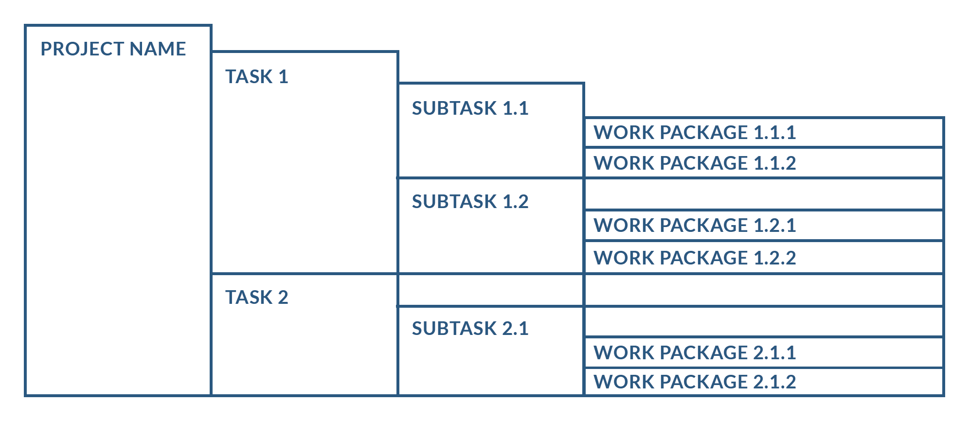 Sample Work Breakdown Structure