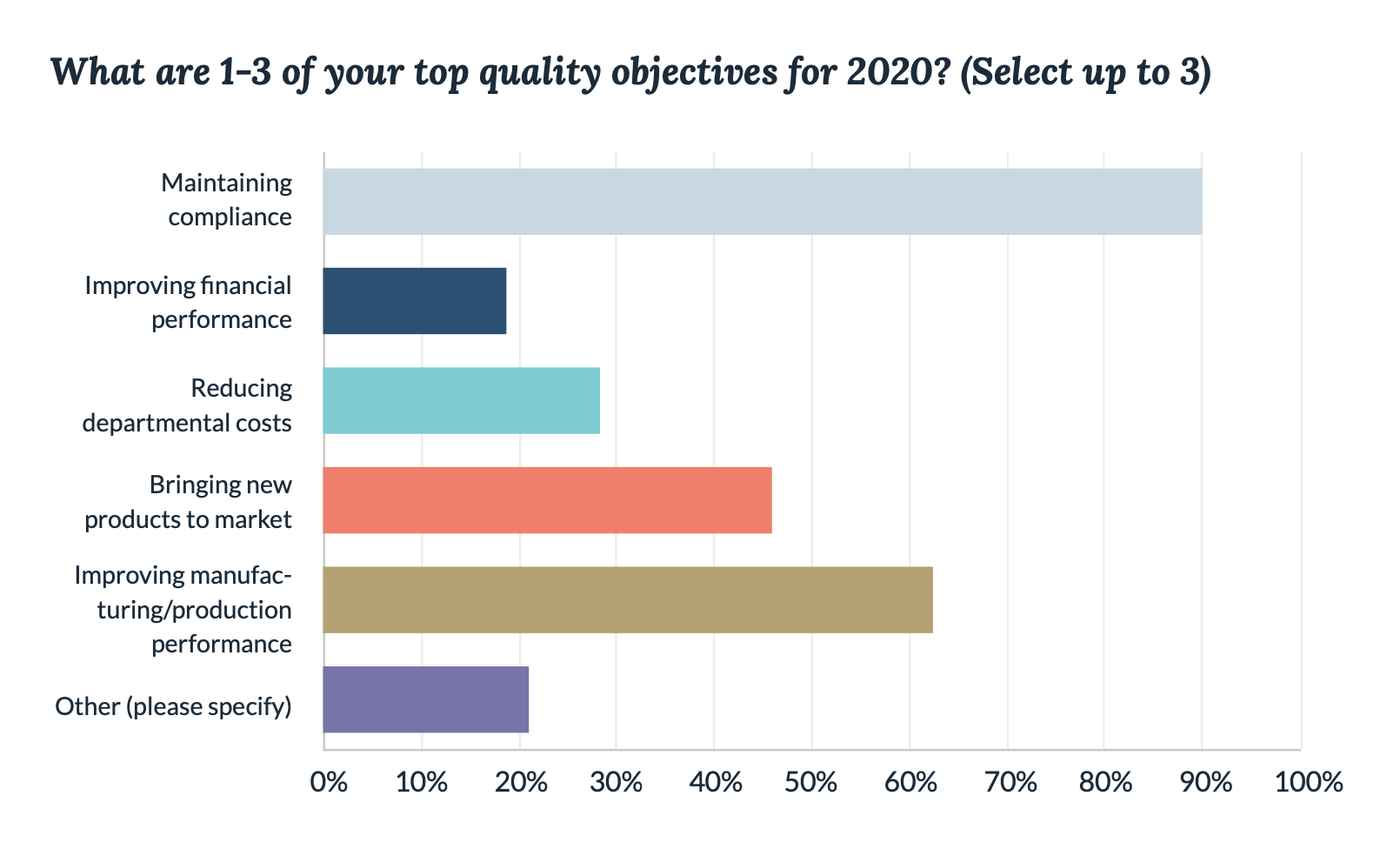 Life Science Quality Objectives 2020