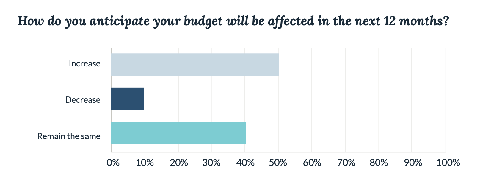 Life Science Budgeting 2020