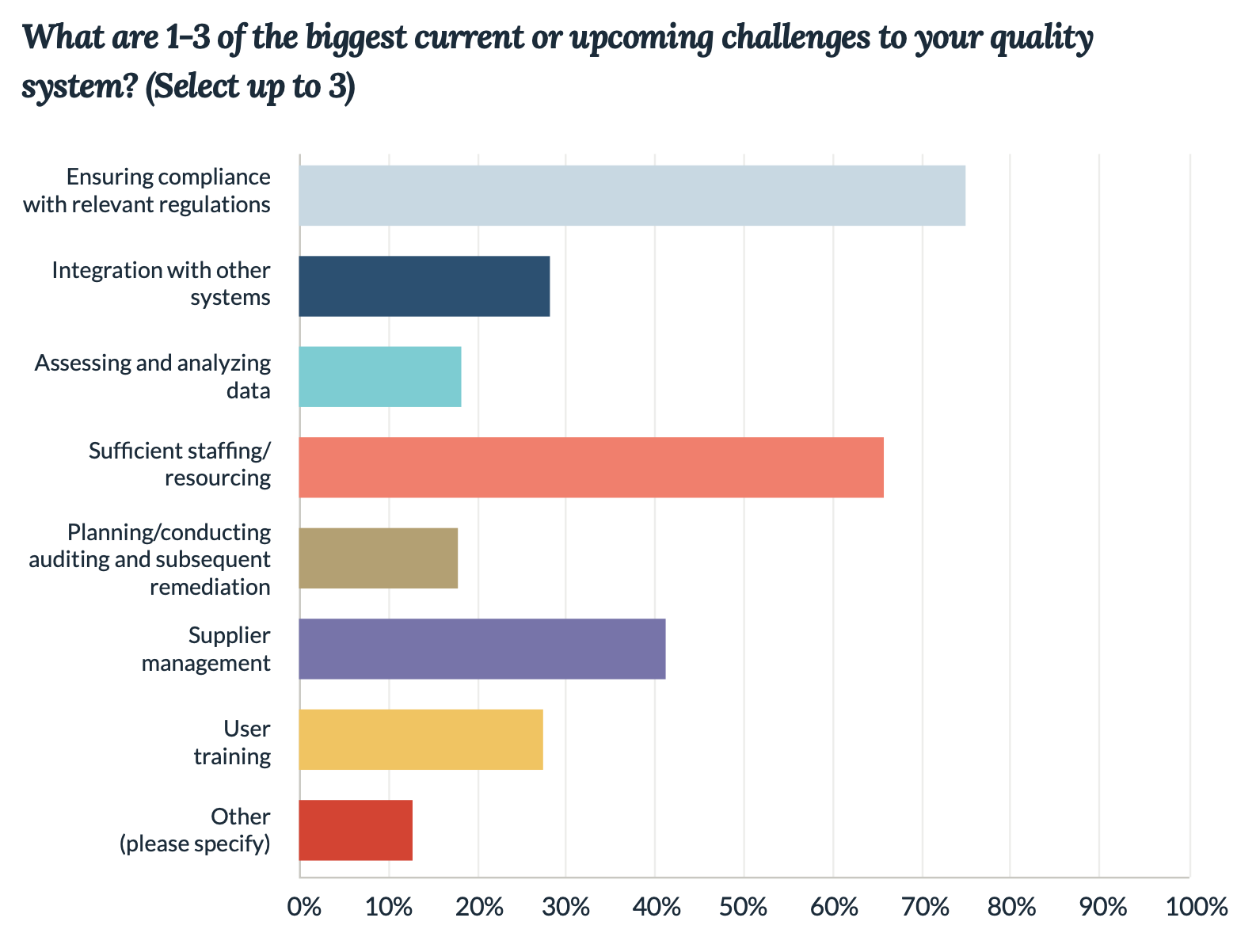 Life Science Quality System Challenges 2020