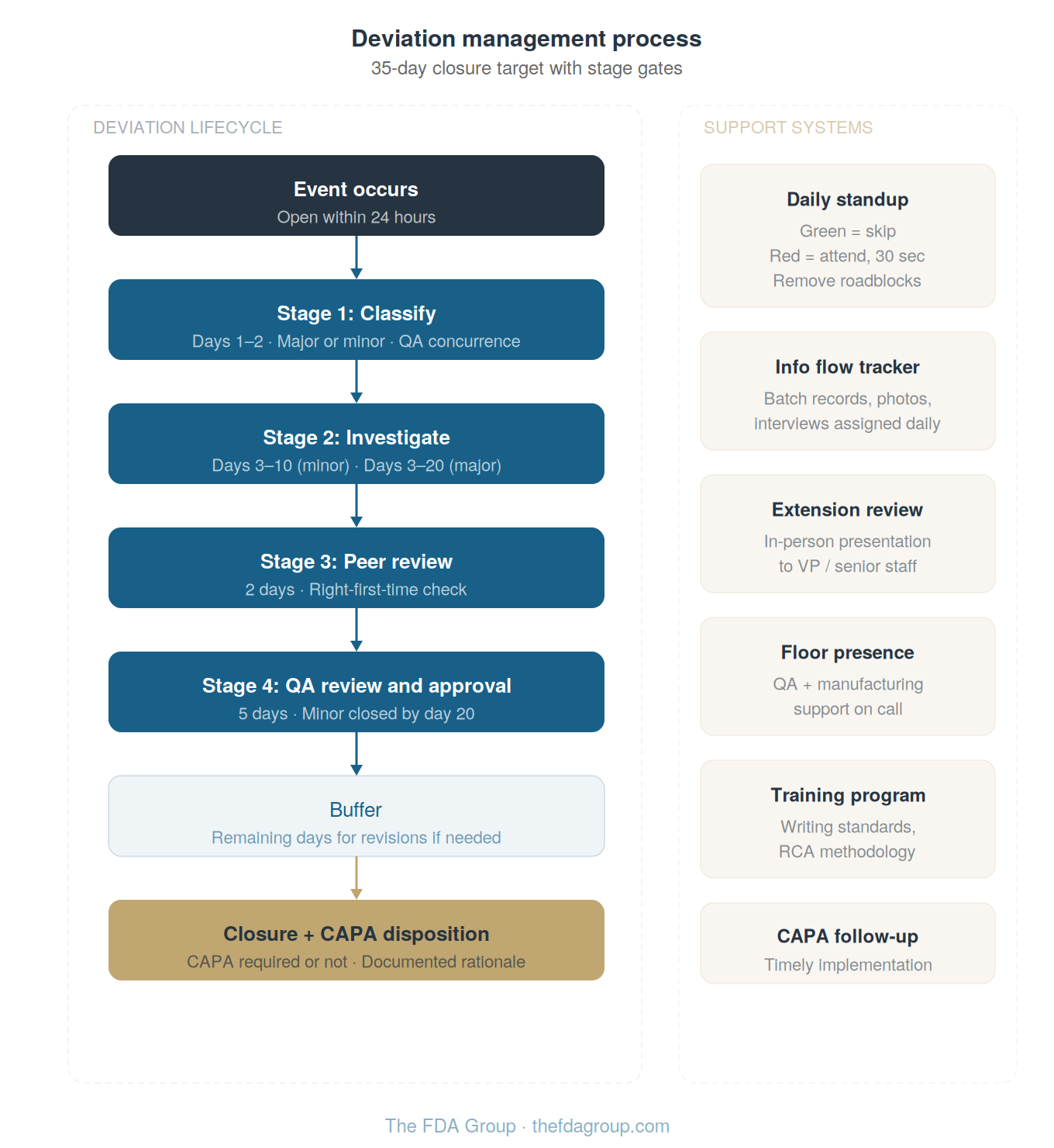 deviation-management-process-clean