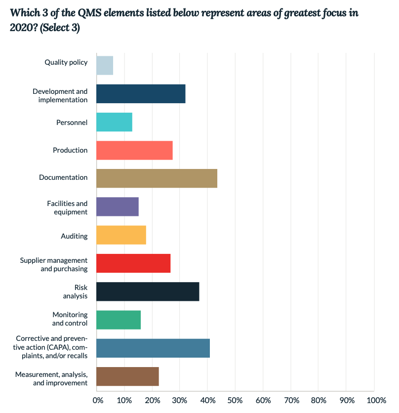 Life Science QMS Priorities 2020